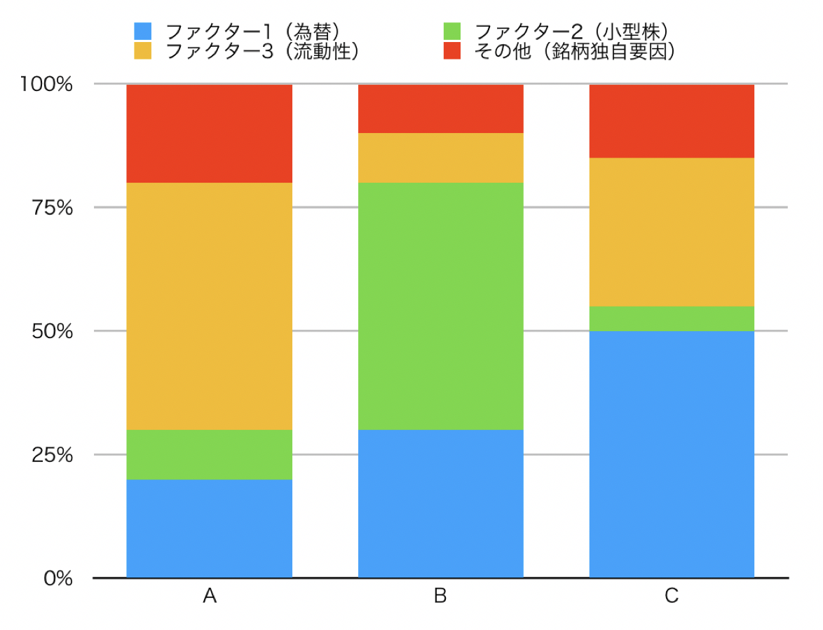 ファクター投資