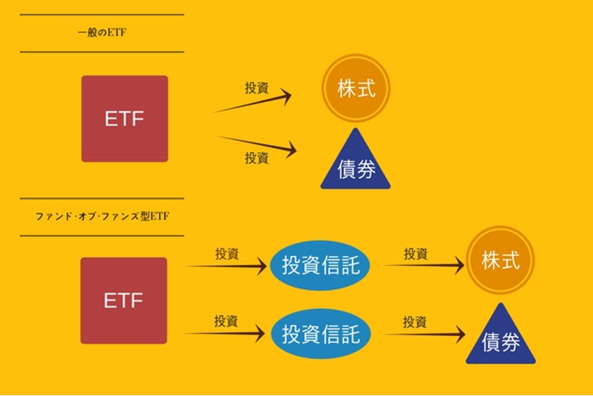 ファンド・オブ・ファンズ型ETF