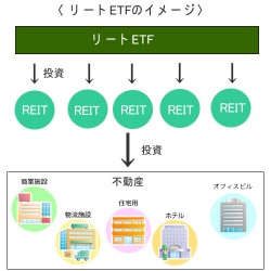 リートETFの説明、特徴、メリットなど