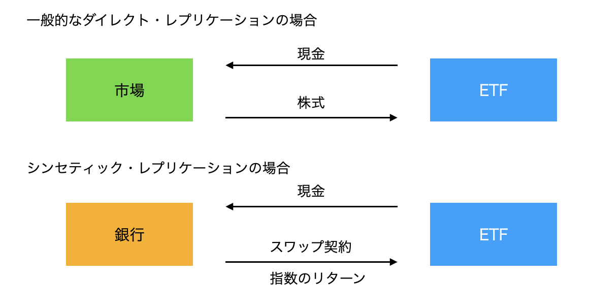 シンセティック・レプリケーションとダイレクト・レプリケーションの違い