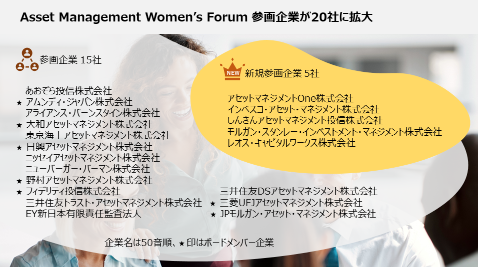 Asset Management Women’s Forum（AMWF）