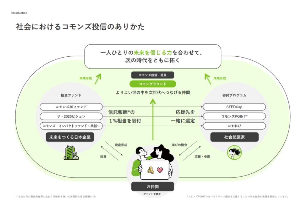 社会におけるコモンズ投信のありかた