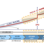 クロスオーバー投資戦略のイメージ