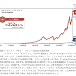 米国籍フィデリティ・マゼラン・ファンドの設定来の運用実績