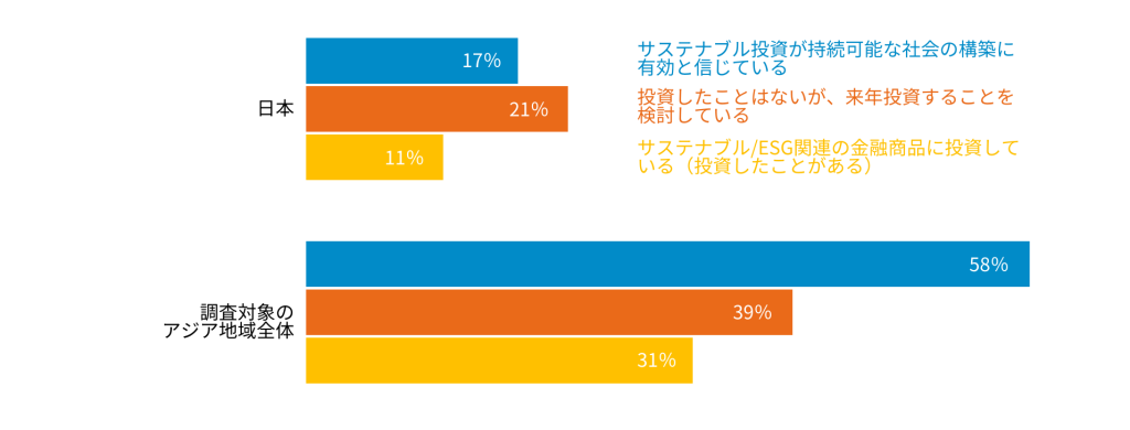 サステナブル投資が持続的な社会の構築に有効か