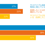 サステナブル投資が持続的な社会の構築に有効か