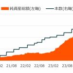 Global X Japanの運用残高の推移