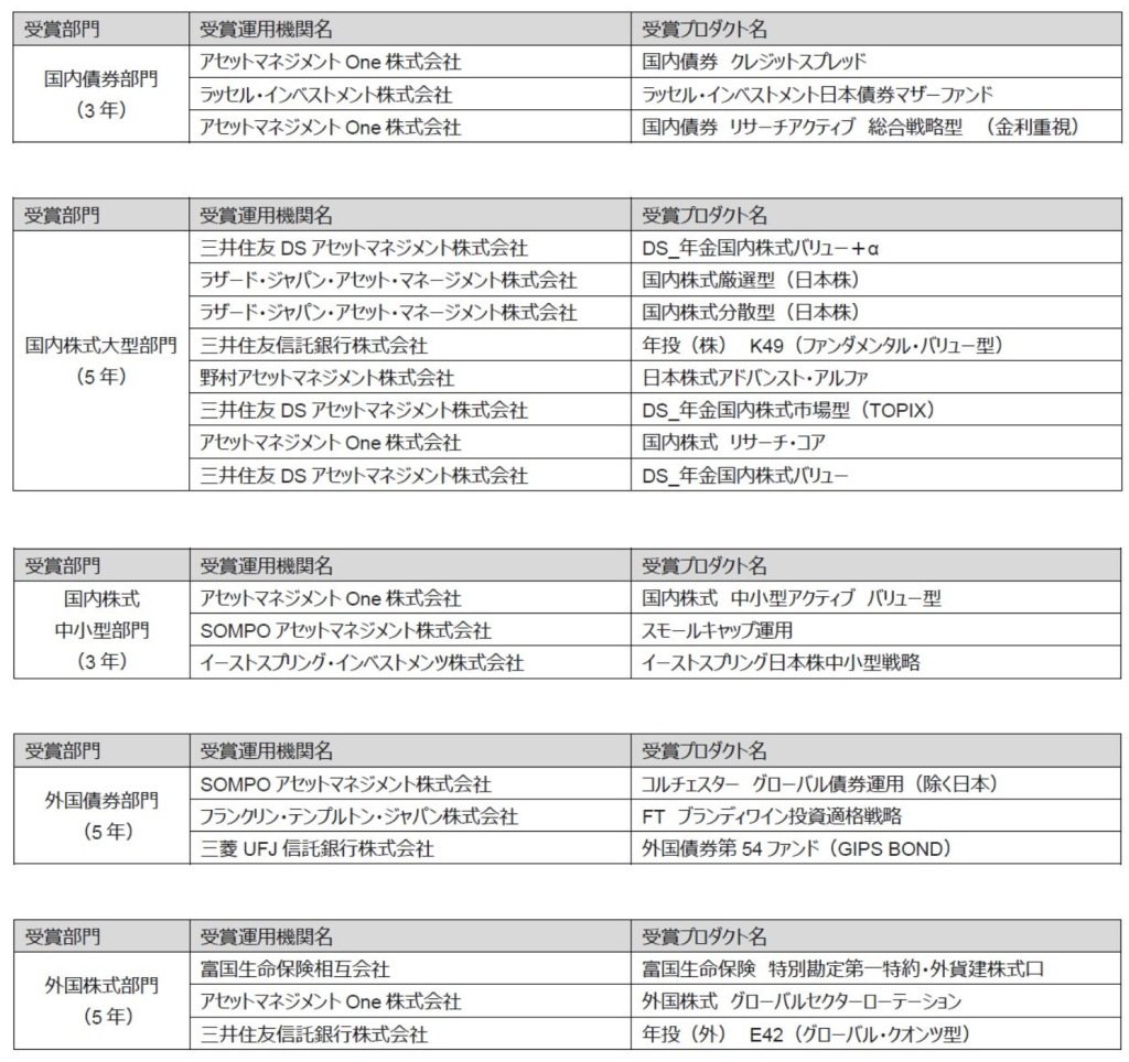 マーサーMPA（Japan）アワード