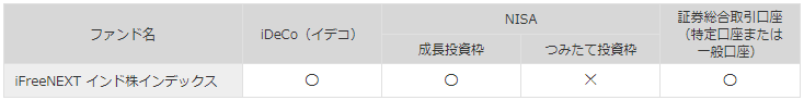 iFreeNEXT インド株インデックス