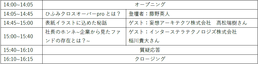 ひふみクロスオーバーproプログラム