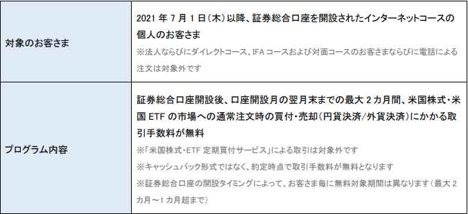 【Wow！株主デビュー！】米国株式手数料Freeプログラム