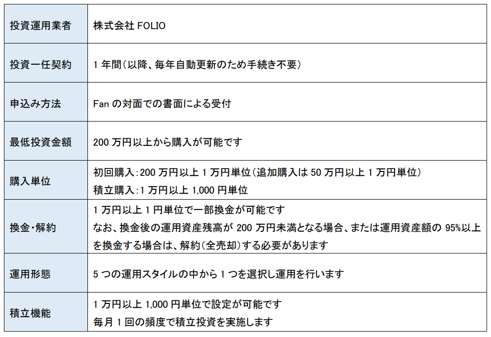 「SBIラップ×投資信託相談プラザ」（対面限定）のサービス概要