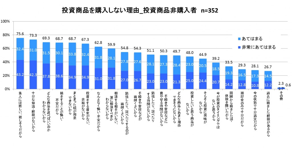 東海東京証券調査結果