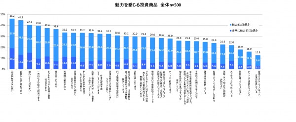 東海東京証券投資商品