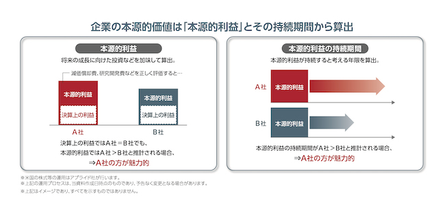 ファンドの着眼点