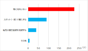 相場が下落しても「つみたて投資」を継続